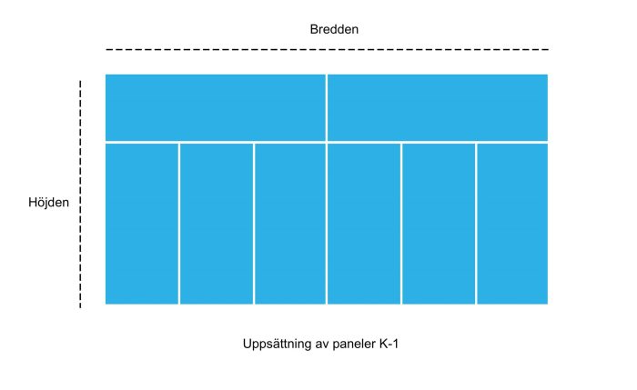 uppsättning av paneler k 1 uppsättning av paneler k 1