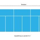 uppsättning av paneler k 2
