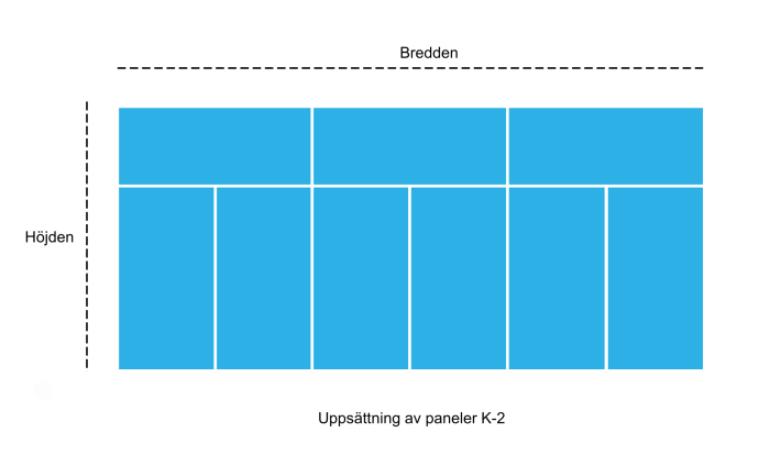 uppsättning av paneler k 2 uppsättning av paneler k 2