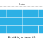 uppsättning av paneler k 7