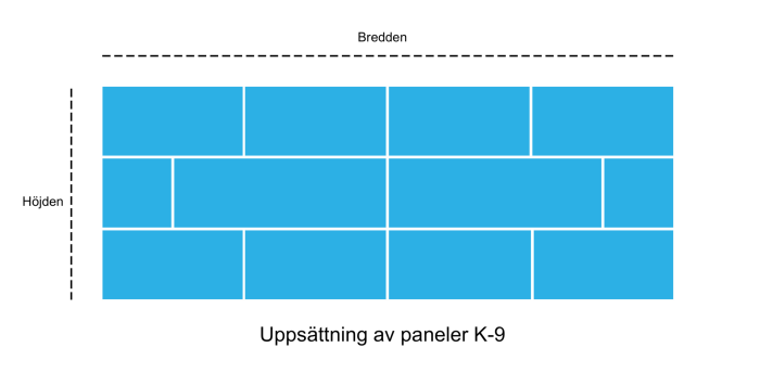 uppsättning av paneler k 7 uppsättning av paneler k 7
